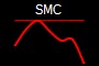 SMC